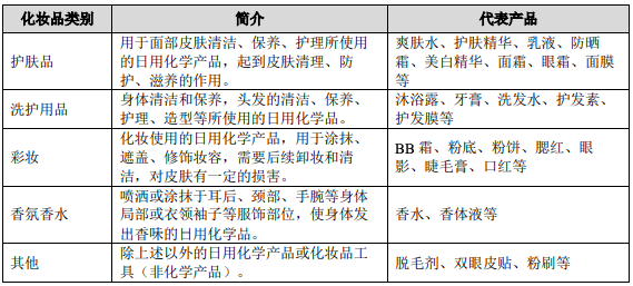 芭薇股份（8米乐平台 M637023）：化妆品代加工企业(图10)