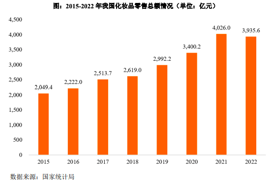 芭薇股份（8米乐平台 M637023）：化妆品代加工企业(图14)