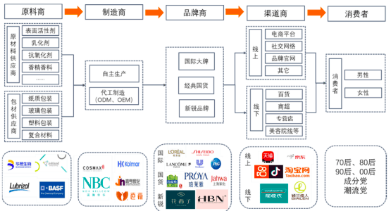 芭薇股份（8米乐平台 M637023）：化妆品代加工企业(图11)