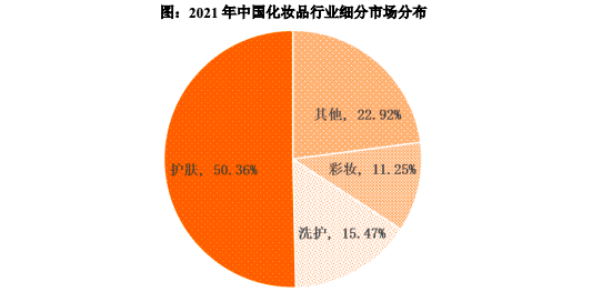 芭薇股份（8米乐平台 M637023）：化妆品代加工企业(图15)