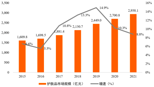 芭薇股份（8米乐平台 M637023）：化妆品代加工企业(图16)