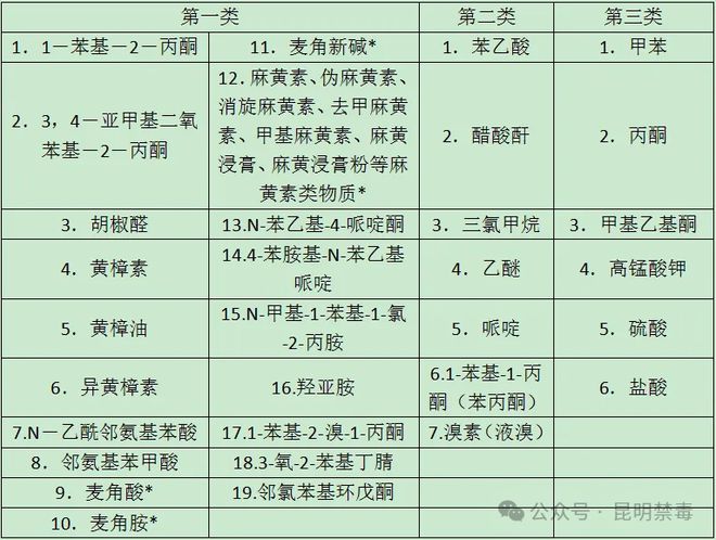 米乐网站 M6米乐化学之美人性之恶你不知道的毒品背后的内幕！(图6)