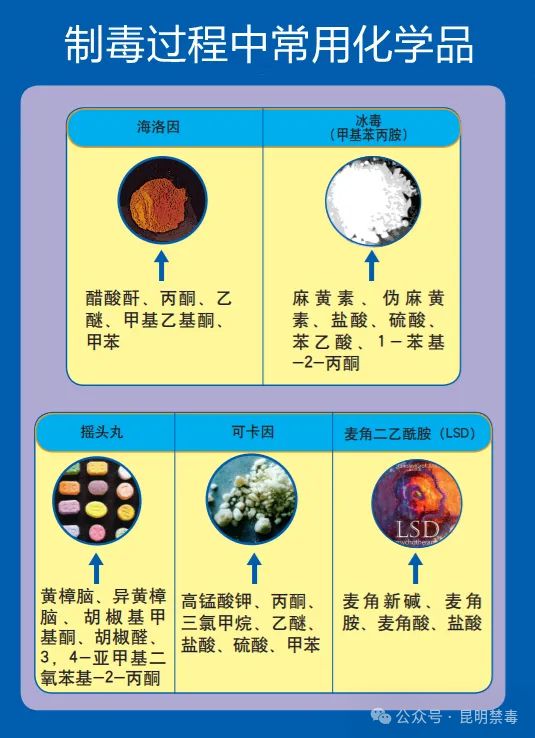 米乐网站 M6米乐化学之美人性之恶你不知道的毒品背后的内幕！(图5)