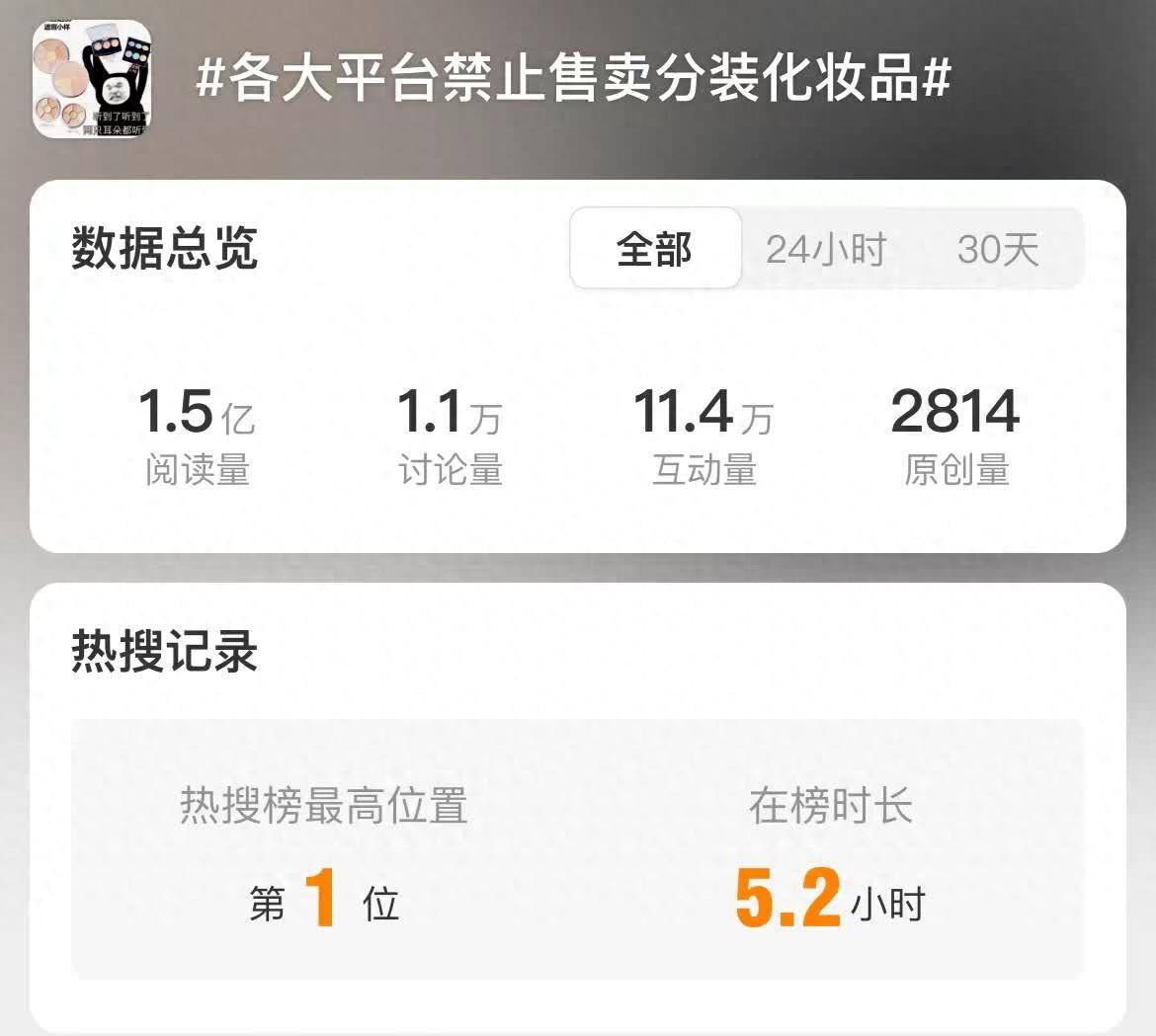 米乐网站 M6米乐“小样”生意监管趋严多家电商平台禁售分装化妆品(图1)