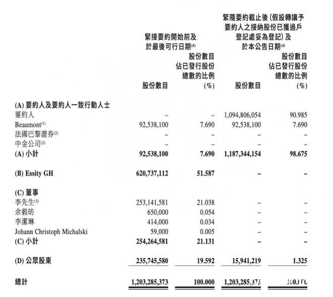 金鹰集团启动强制性收购生活米乐平台 M6用纸巨头维达国际将在8月退市(图2)