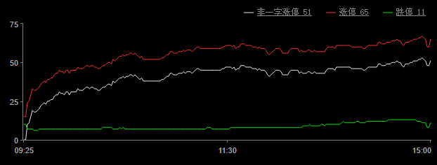巨丰复盘：两市窄幅震荡 低空经济高位跳水米乐平台 M6(图4)