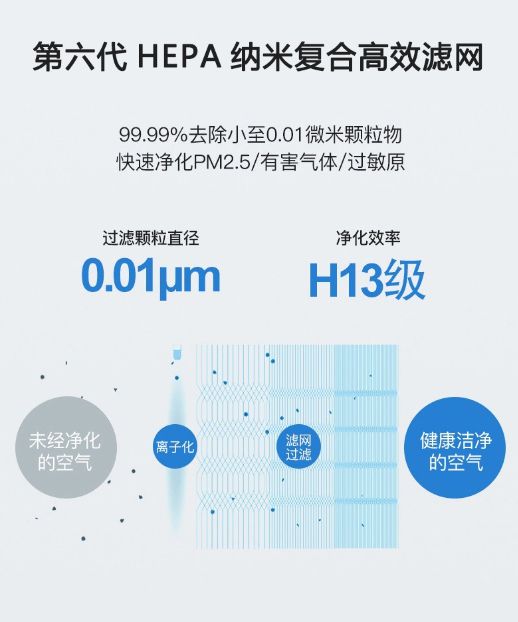 贝尔克空气净化器D8L除甲醛除异味效M6米乐 MILE果如何让我们一起来看一下(图5)