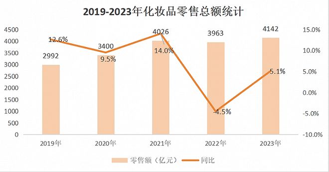 日本化妆品在米乐网站 M6米乐中国卖不动了要怪核污水？(图11)