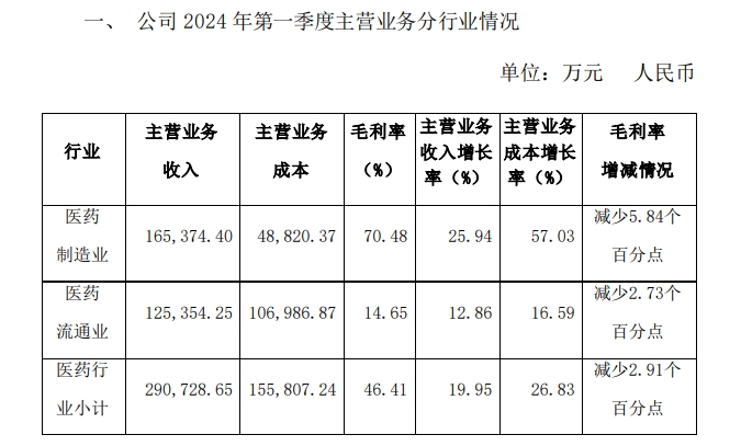 片仔癀：202M6米乐 MILE3年净利润同比增长1301%推进化妆品公司上市(图1)