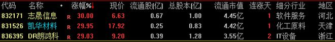 【财富晚茶】午盘透析米乐网站 M6米乐(0417)：北指涨366%；石油下跌环保香饽饽(图5)