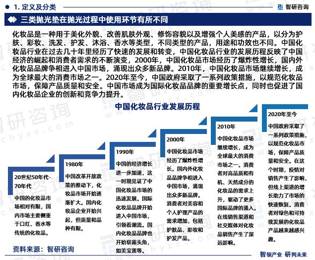 2024年中国化妆品行业发展现M6米乐官网状调查、竞争格局及未来前景预测报告(图3) 2024年中国化妆品行业发展现M6米乐官网状调查、竞争格局及未来前景预测报告(图3)