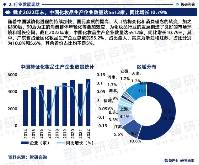 2024年中国化妆品行业发展现M6米乐官网状调查、竞争格局及未来前景预测报告(图4) 2024年中国化妆品行业发展现M6米乐官网状调查、竞争格局及未来前景预测报告(图4)