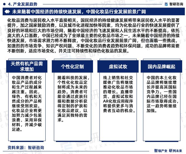 2024年中国化妆品行业发展现M6米乐官网状调查、竞争格局及未来前景预测报告(图6) 2024年中国化妆品行业发展现M6米乐官网状调查、竞争格局及未来前景预测报告(图6)