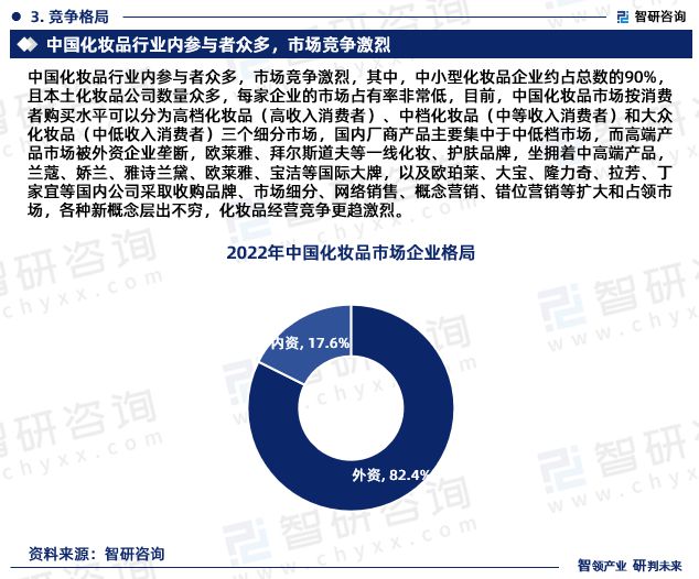 2024年中国化妆品行业发展现M6米乐官网状调查、竞争格局及未来前景预测报告(图5) 2024年中国化妆品行业发展现M6米乐官网状调查、竞争格局及未来前景预测报告(图5)
