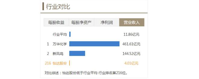 米乐网站 M6米乐化工板块有望向上修复！怡达股份拉升大号涨停逻辑曝光(图1)