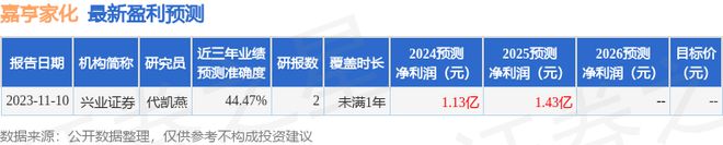M6米乐 MILE嘉亨家化：5月13日召开业绩说明会投资者参与(图1)