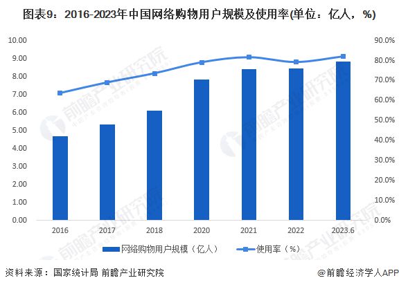 预见2024：《2024年中国化妆品产业全景图谱》(附市场规模、竞争格局和发展前景等)(图5)