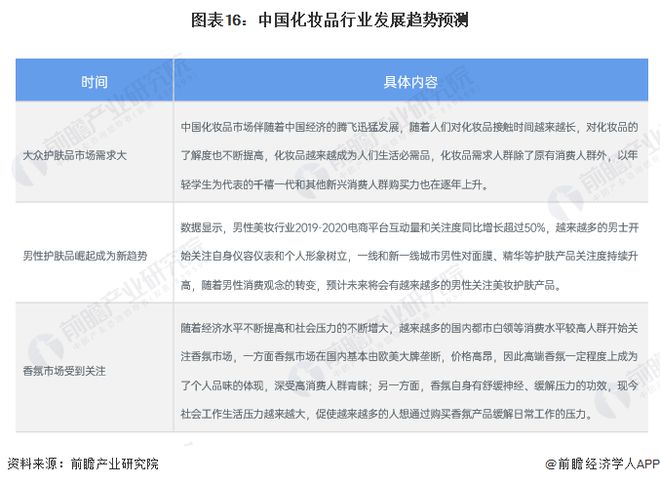 预见2024：《2024年中国化妆品产业全景图谱》(附市场规模、竞争格局和发展前景等)(图12)