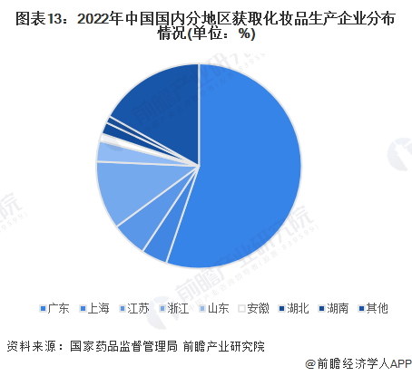 预见2024：2024年中国化妆品行业市场规模、竞争格局及发展前景预测 未来市场规模有望突破8000亿元(图9)