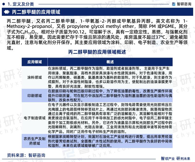 智研咨询《2024版中国丙二醇甲醚行业市场研究报告》重磅上线(图3)