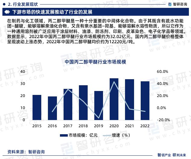 智研咨询《2024版中国丙二醇甲醚行业市场研究报告》重磅上线(图4)