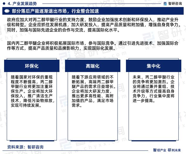 智研咨询《2024版中国丙二醇甲醚行业市场研究报告》重磅上线(图7)