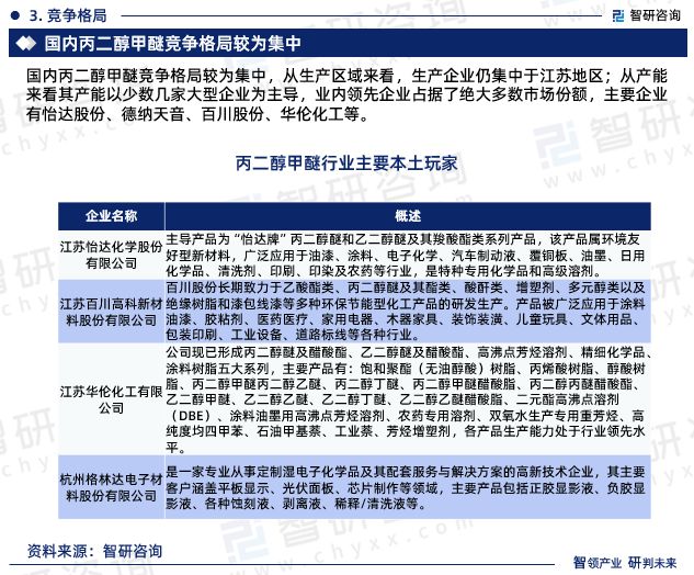 智研咨询《2024版中国丙二醇甲醚行业市场研究报告》重磅上线(图5)
