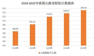 2024化妆品行业市场竞争格局及进出口分析(图2)
