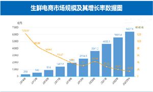 2024化妆品行业市场竞争格局及进出口分析(图3)