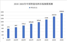 2024化妆品行业市场竞争格局及进出口分析(图8)