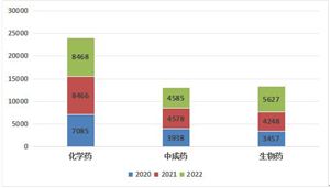 2024化妆品行业市场竞争格局及进出口分析(图10)