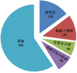 2024年日用化学品市场需求调研报告(图1)