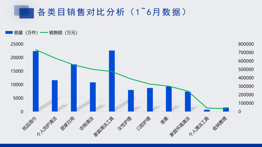 2024年日化用品市場分析：日化用品市場銷售額為425億元(图1)