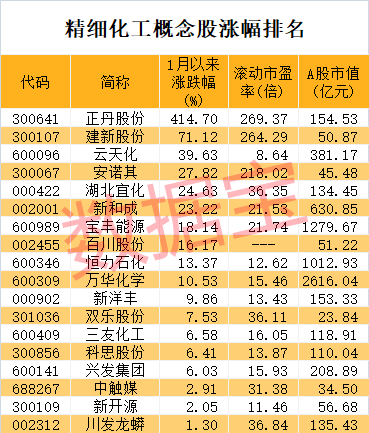 九部米乐m6门发文力挺创新精细化工迎重大利好！高研发+高增长潜力股仅5只(图1)