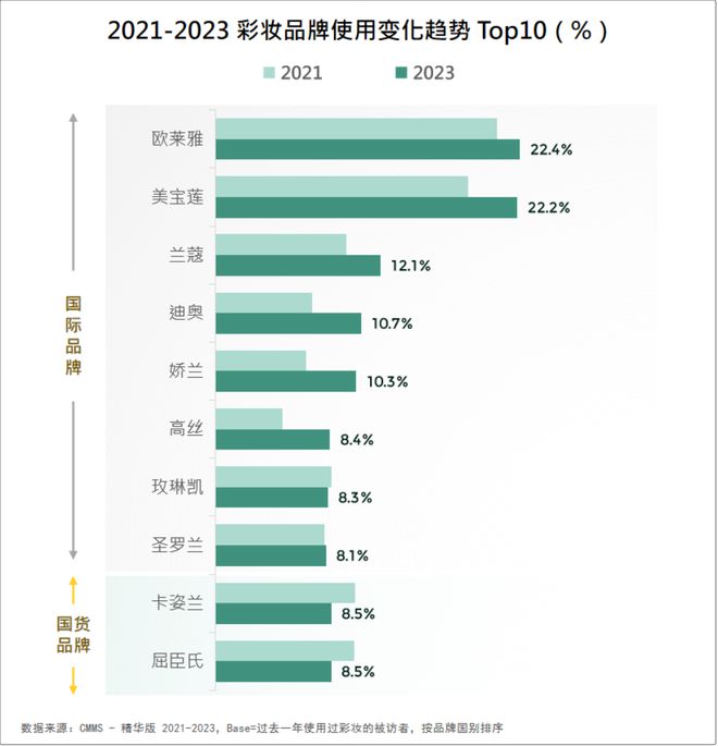 品牌必看!2024美妆消费趋势米乐m6来了(图9) 品牌必看!2024美妆消费趋势米乐m6来了(图9)
