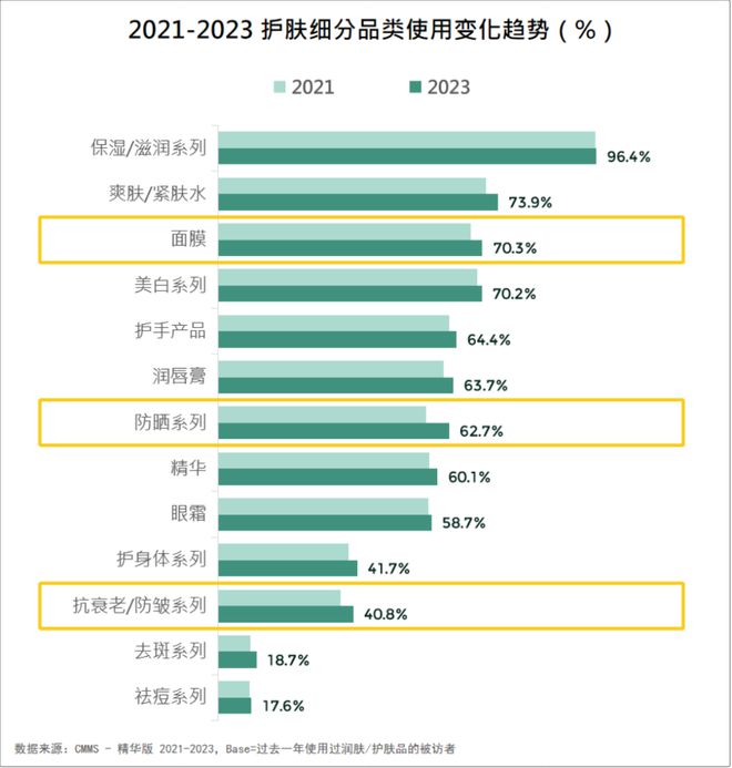 品牌必看!2024美妆消费趋势米乐m6来了(图4) 品牌必看!2024美妆消费趋势米乐m6来了(图4)