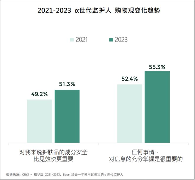 品牌必看!2024美妆消费趋势米乐m6来了(图3) 品牌必看!2024美妆消费趋势米乐m6来了(图3)