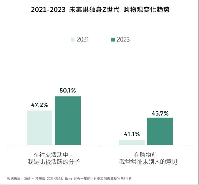 品牌必看!2024美妆消费趋势米乐m6来了(图2) 品牌必看!2024美妆消费趋势米乐m6来了(图2)