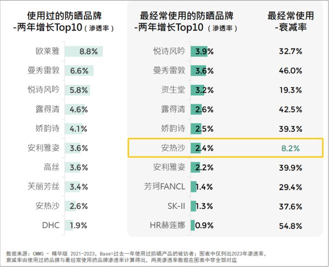 品牌必看!2024美妆消费趋势米乐m6来了(图5) 品牌必看!2024美妆消费趋势米乐m6来了(图5)