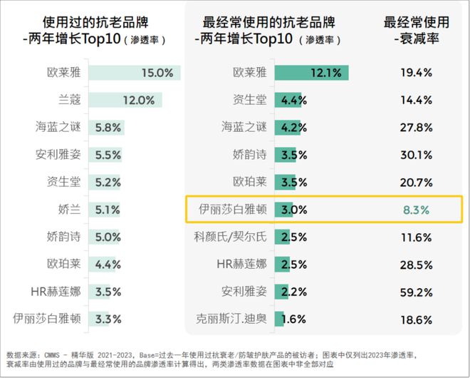 品牌必看!2024美妆消费趋势米乐m6来了(图6) 品牌必看!2024美妆消费趋势米乐m6来了(图6)