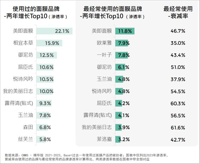 品牌必看!2024美妆消费趋势米乐m6来了(图7) 品牌必看!2024美妆消费趋势米乐m6来了(图7)