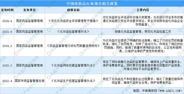 2024年中国化妆品行业市场前景预测研究报告（简版）(图2)