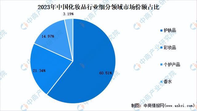 2024年中国化妆品行业市场前景预测研究报告（简版）(图4)