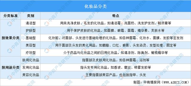 2024年中国化妆品行业市场前景预测研究报告（简版）(图1)