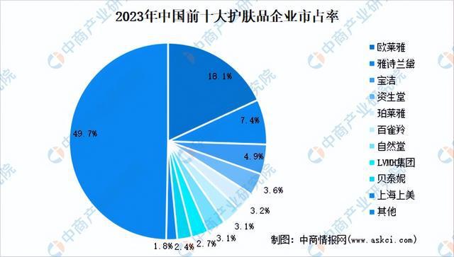 2024年中国化妆品行业市场前景预测研究报告（简版）(图7)