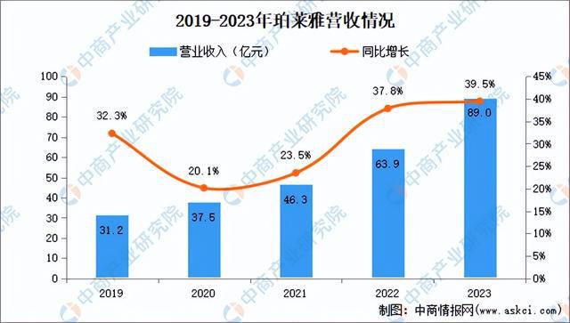 2024年中国化妆品行业市场前景预测研究报告（简版）(图10)