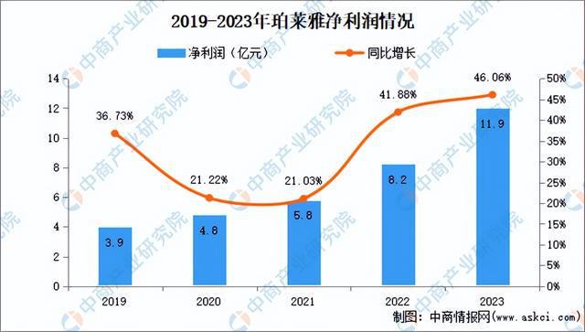 2024年中国化妆品行业市场前景预测研究报告（简版）(图11)