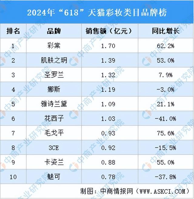 2024年中国化妆品行业市场前景预测研究报告（简版）(图14)