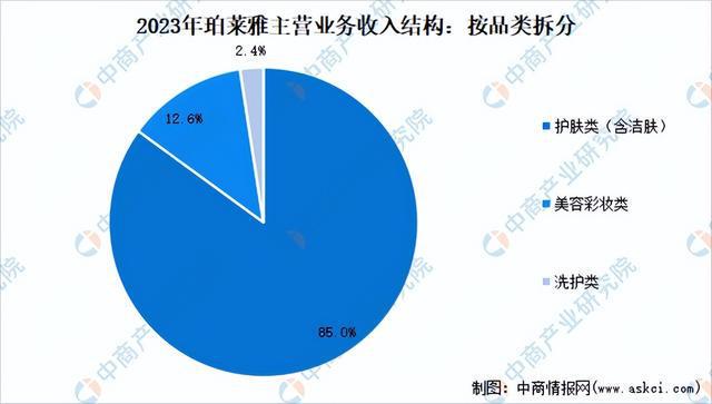 2024年中国化妆品行业市场前景预测研究报告（简版）(图12)