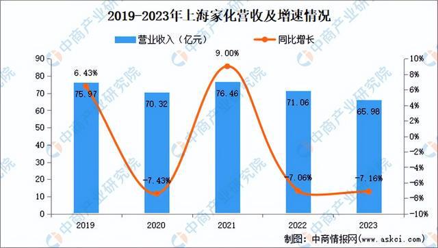 2024年中国化妆品行业市场前景预测研究报告（简版）(图15)